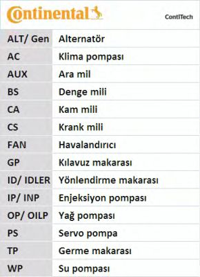 Фото 4. К-кт ГРМ (ремінь+ролики+помпа) CONTITECH CT1061WP3