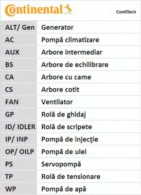 Фото 6. К-кт ГРМ (ремінь+ролики+помпа) CONTITECH CT1066WP1