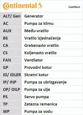 Фото 7. К-кт ГРМ (ремінь+ролики+помпа) CONTITECH CT1066WP1